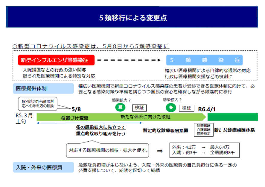 2類相当から5類へ