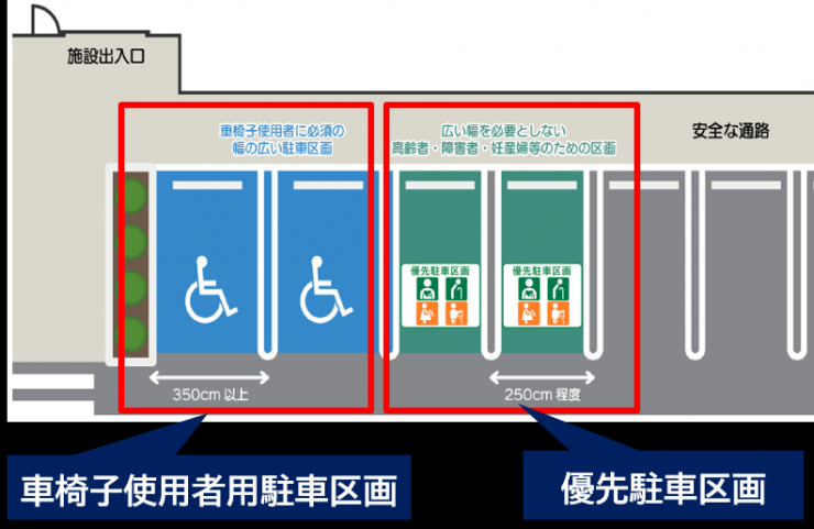 利用区画