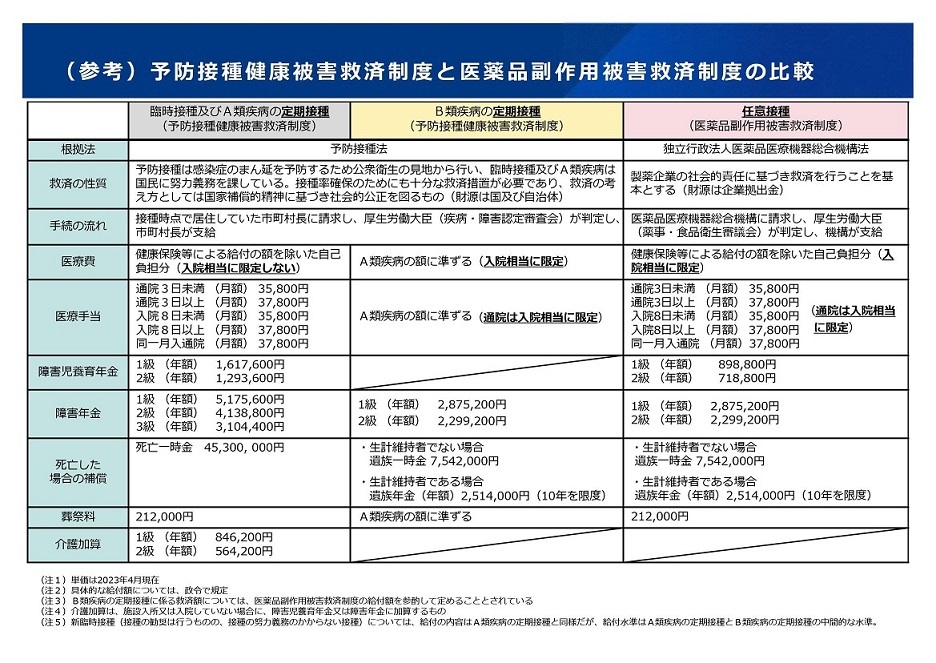 令和6年度以降２