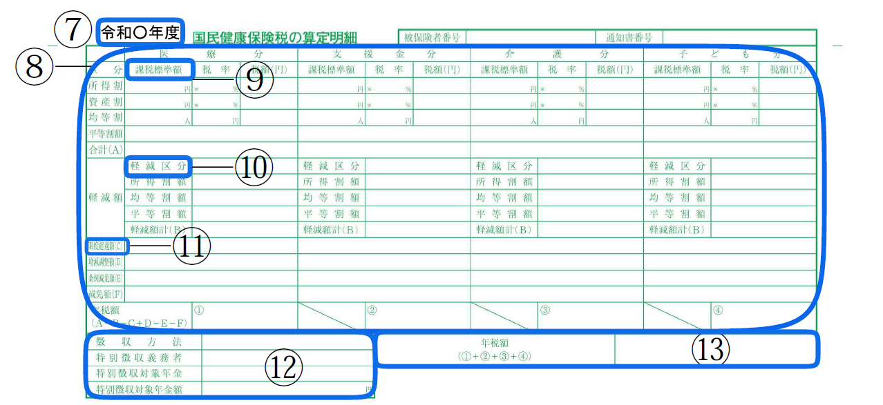 納税通知書の見方B